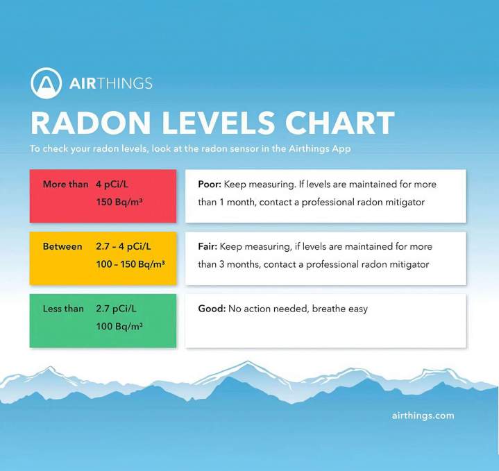 Test for Radon Today for a Safer Tomorrow